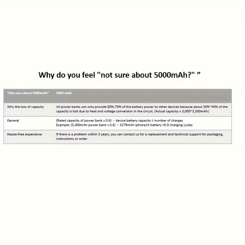 5000/10000mAh Magnetic Wireless Power Bank - 22.5W Fast Charge, PD20W USB/Type-C Compatibility - LED Display, Portable Backup Battery for Apple & Android STORE ARBELLA'S