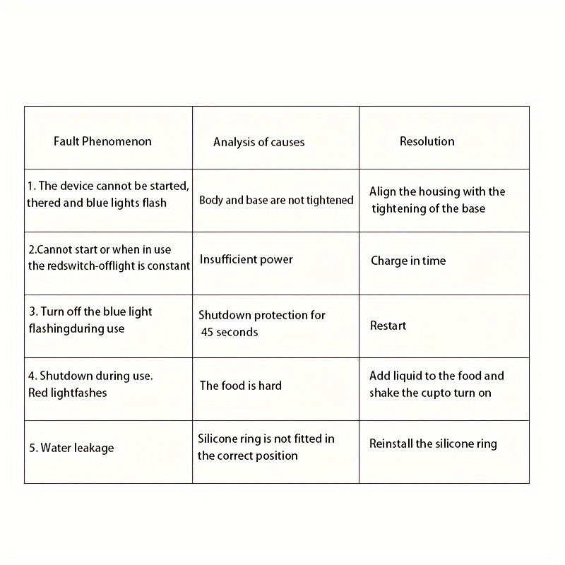 1pc, Small Juicer Small Portable Charging Juice Cup Fruit Squeezer, 1pc, 2-in-1 Portable Blender And Water Bottle With USB Charging STORE ARBELLA'S
