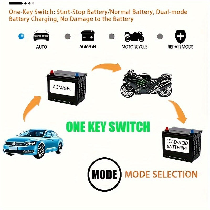 Advanced 12V 6A Smart Car Battery Charger - Fast Pulse Repair, LCD Display, AGM Deep Cycle GEL Lead-Acid Compatible, Auto and Motorcycle Battery Charger with Multi-Protection