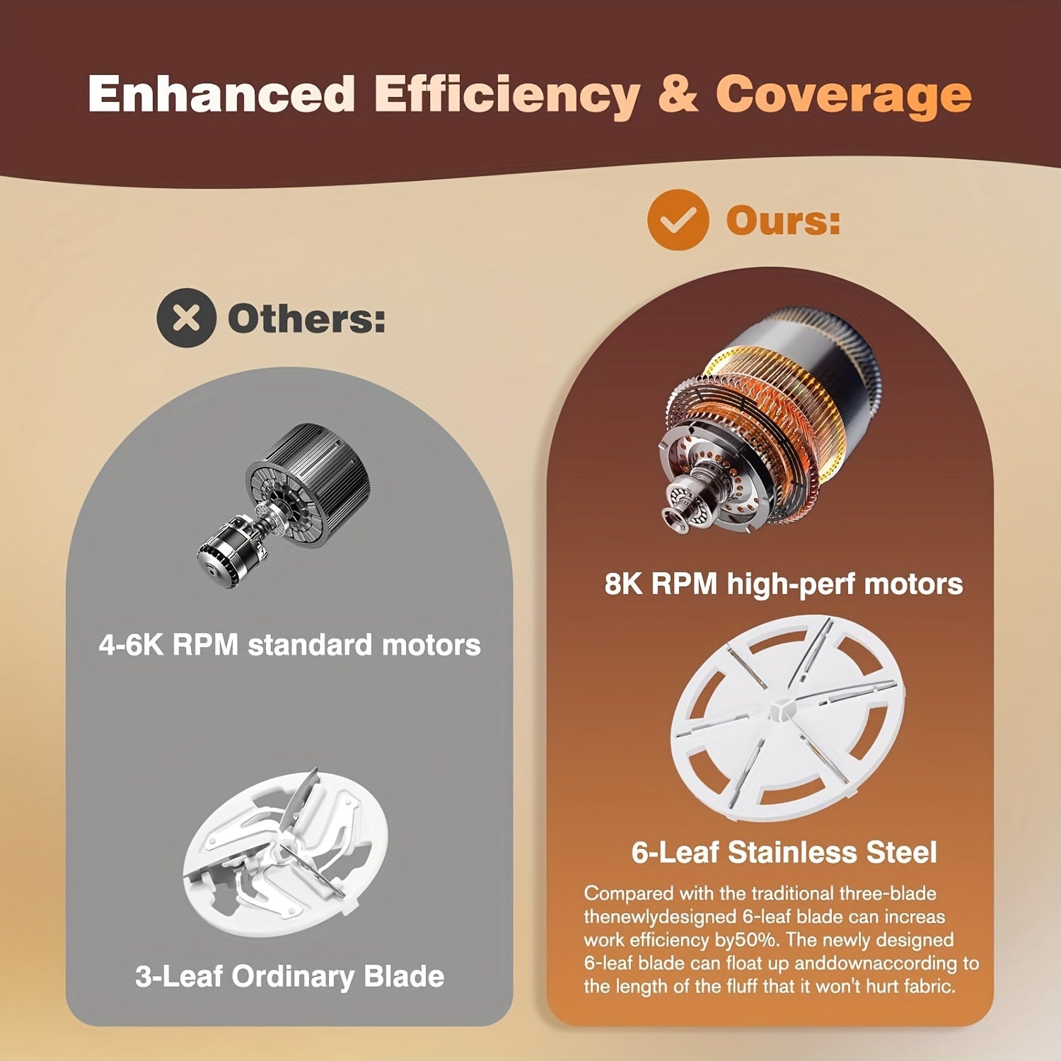 USB Rechargeable Electric Lint Remover - Fabric Shaver with One More Blade - Portable Fuzz Remover, Pilling Remover, Hairball Trimmer for Clothes, Bedding, Furniture, Carpet, Sofa, Cleaning Supplies, Cleaning Gadgets Store ARBELLA'S