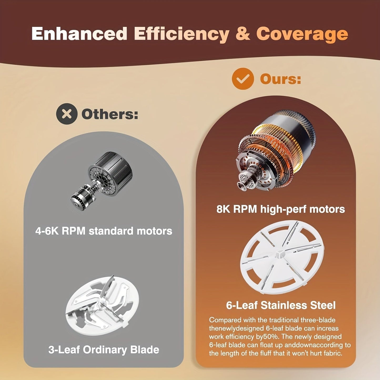 USB Rechargeable Electric Lint Remover - Fabric Shaver with One More Blade - Portable Fuzz Remover, Pilling Remover, Hairball Trimmer for Clothes, Bedding, Furniture, Carpet, Sofa, Cleaning Supplies, Cleaning Gadgets Store ARBELLA'S