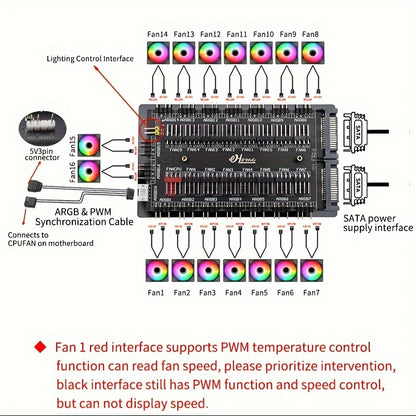 RGB Fan 5V 3-pin ARGB Splitter With 16-way Temperature-controlled PWM Speed Controller For Synchronized Lighting With AURA Motherboard