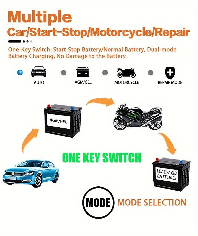 Advanced 12V 6A Smart Car Battery Charger - Fast Pulse Repair, LCD Display, AGM Deep Cycle GEL Lead-Acid Compatible, Auto and Motorcycle Battery Charger with Multi-Protection