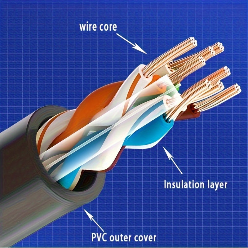 Cat 6 Ethernet Cable,1000 Mbps High-Speed Gigabit LAN Network Cable With RJ45 Connectors, Pure Copper Wire, (19.69inch/78.74inch/118.11inch/196.85inch/393.7inch)