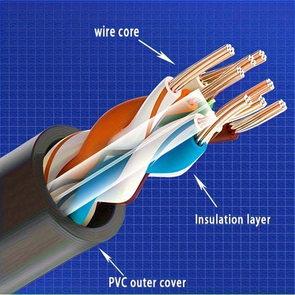 Cat 6 Ethernet Cable,1000 Mbps High-Speed Gigabit LAN Network Cable With RJ45 Connectors, Pure Copper Wire, (19.69inch/78.74inch/118.11inch/196.85inch/393.7inch)