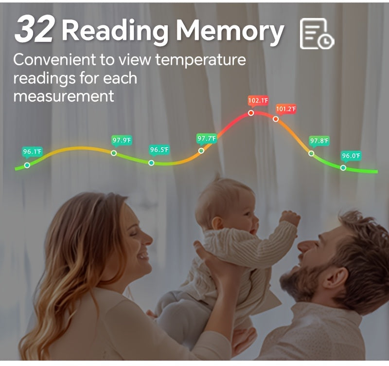[Digital | Forehead] Digital Thermometer | No-Touch Forehead Thermometer For Adults And Kids, With Fever Alarm, 3 Backlit And 32 Memories Fast Accurate Results, Easy For All Ages, Basal Thermometer Store ARBELLA'S