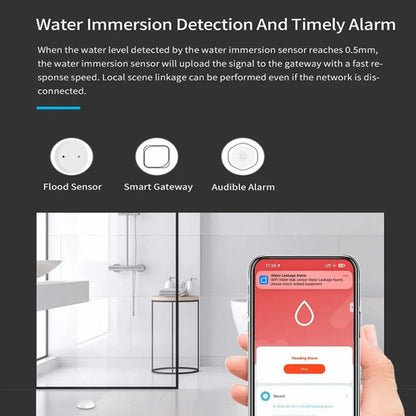 Sensor inteligente de fugas de agua Tuya Zigbee, Monitor de aplicación remota en tiempo real, Sensor de fugas de vida inteligente, Detector de nivel de agua, sistema de alarma de inundación