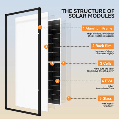 RVPOZWER 300W High Efficiency 25% Solar Panel 10BB N-Type Cell for Home Rooftop RV Motorhome and Off Grid Applications 3