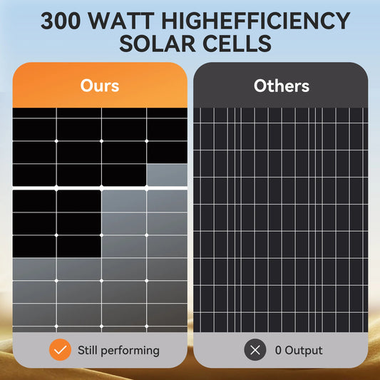 RVPOZWER 300W High Efficiency 25% Solar Panel 10BB N-Type Cell for Home Rooftop RV Motorhome and Off Grid Applications 2