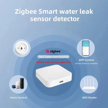 Sensor inteligente de fugas de agua Tuya Zigbee, Monitor de aplicación remota en tiempo real, Sensor de fugas de vida inteligente, Detector de nivel de agua, sistema de alarma de inundación